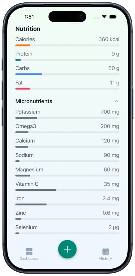 Get Your Full Breakdown