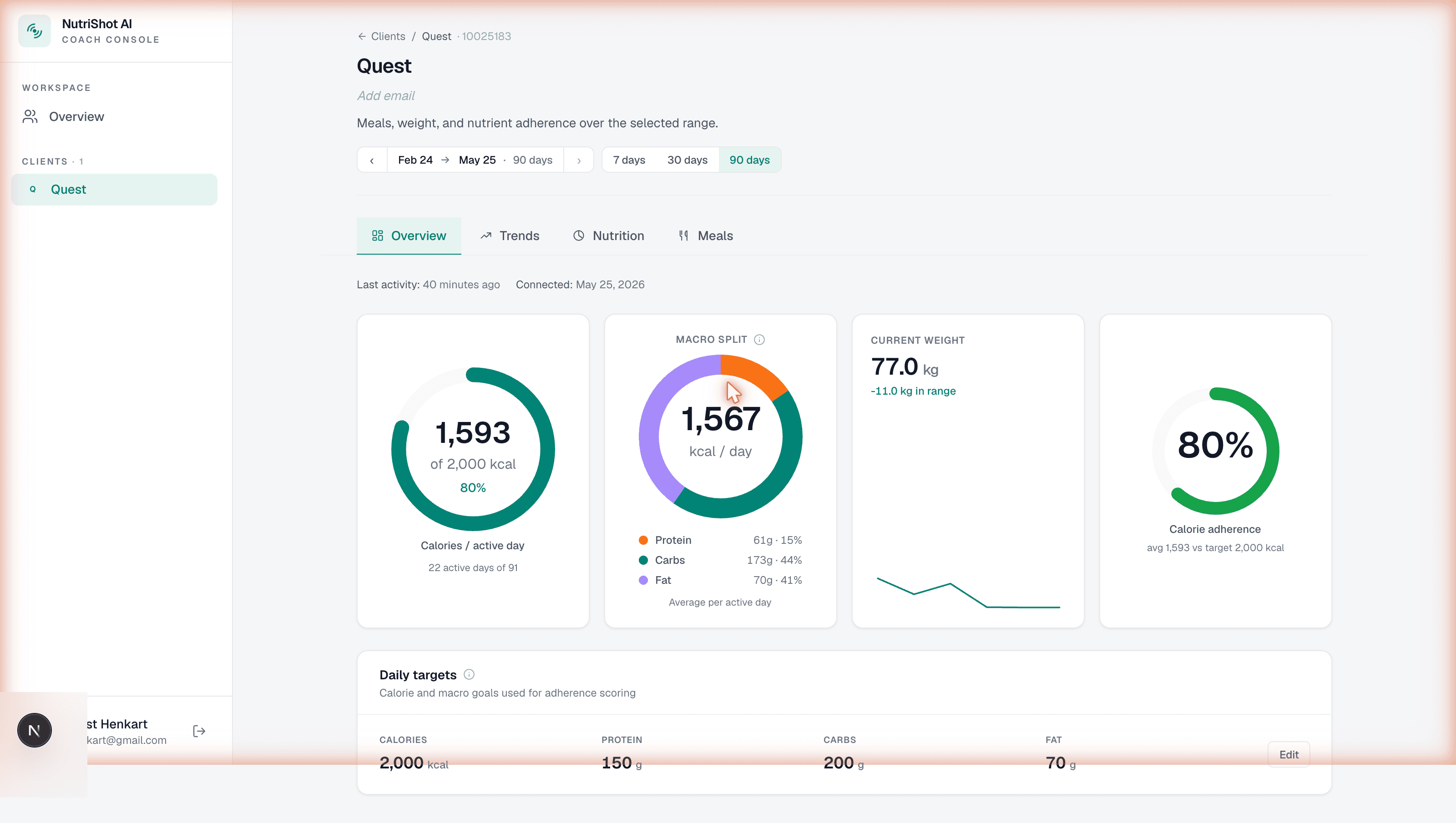 Coach Console Overview tab