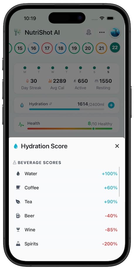 Smart Hydration Scoring